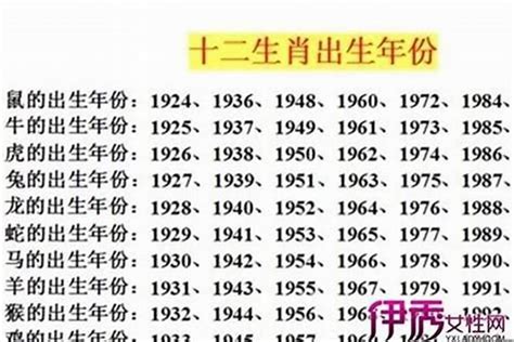 78年出生 生肖|1978年是属什么生肖 1978年是属什么命